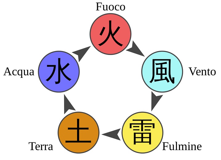 Chakra cosa sono e come funzionano